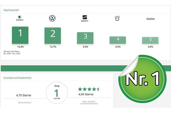 Nr. 1